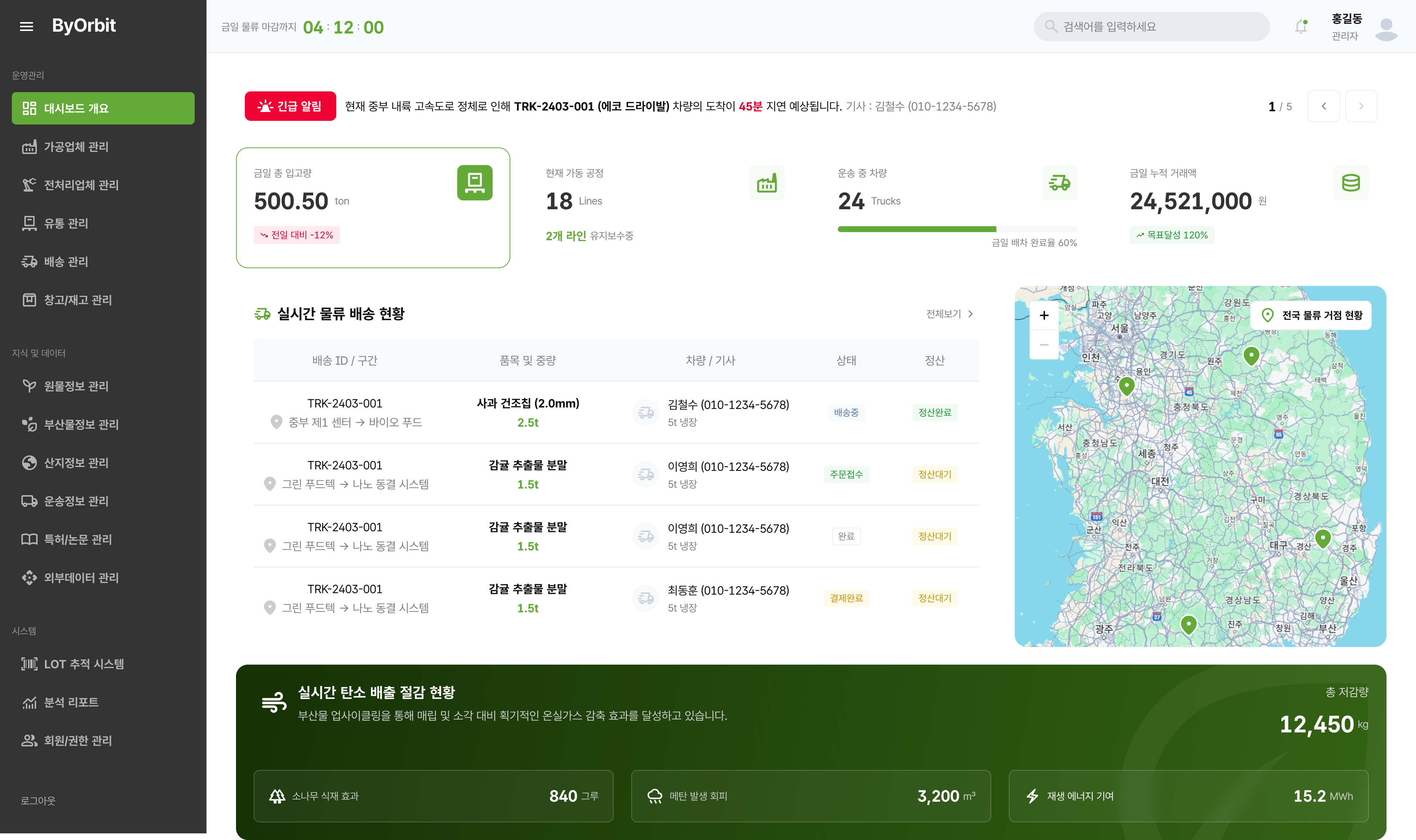 AI 기반 순환경제